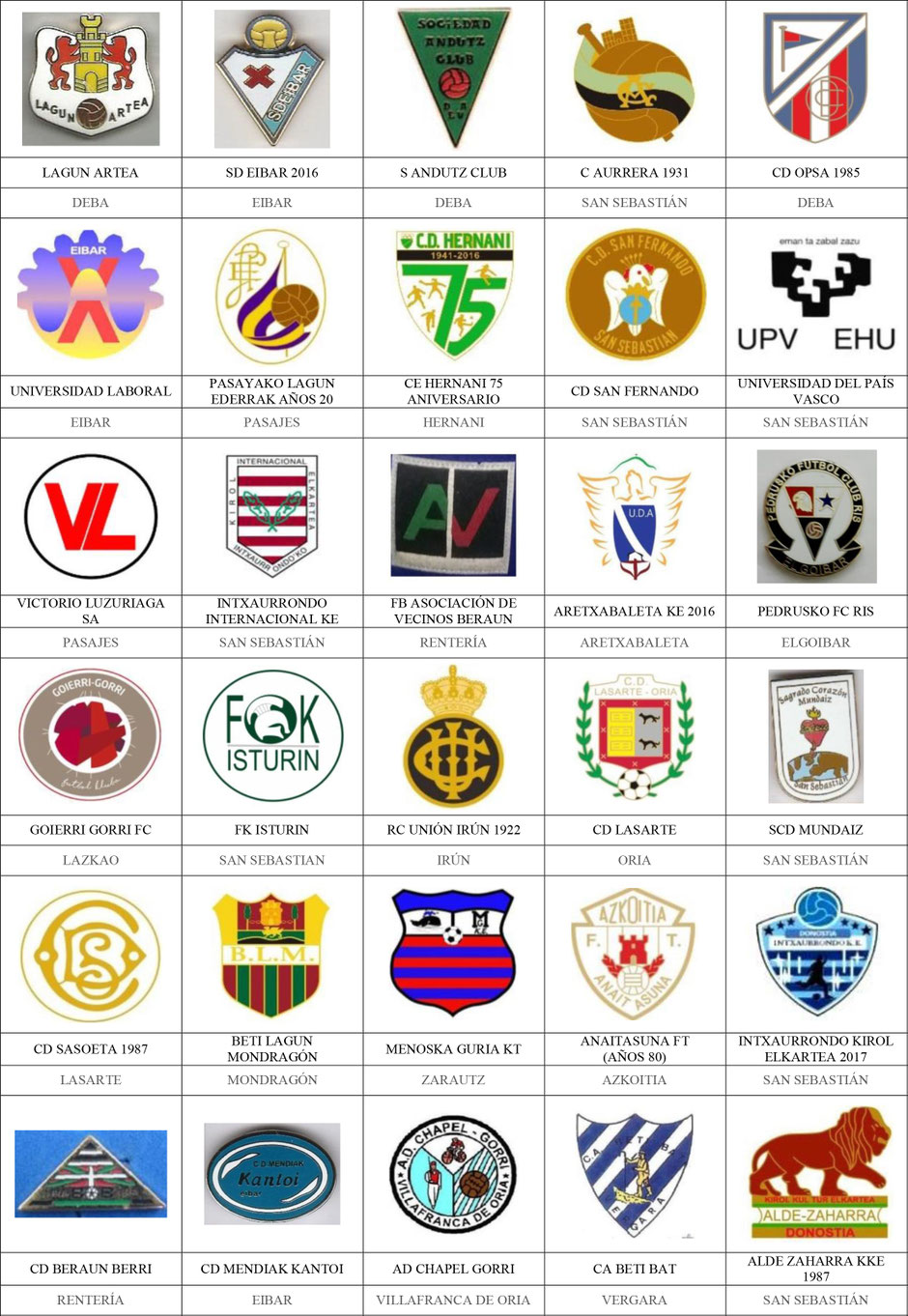 equipos futbol guipúzcoa guipuzkoa