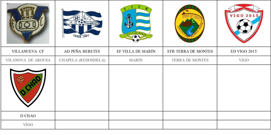 equipos futbol pontevedra