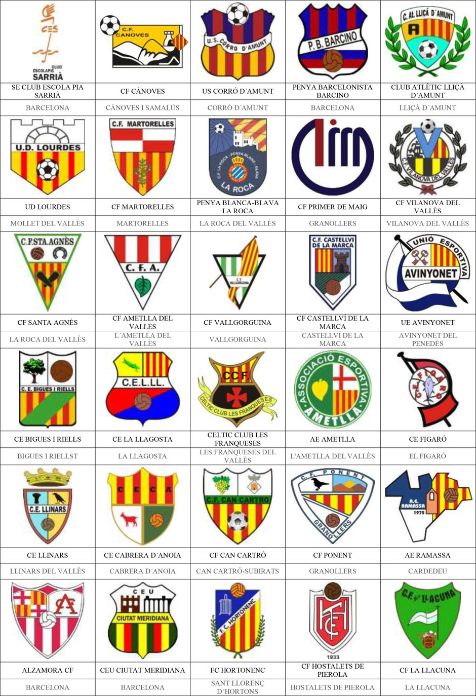 equipos futbol barcelona
