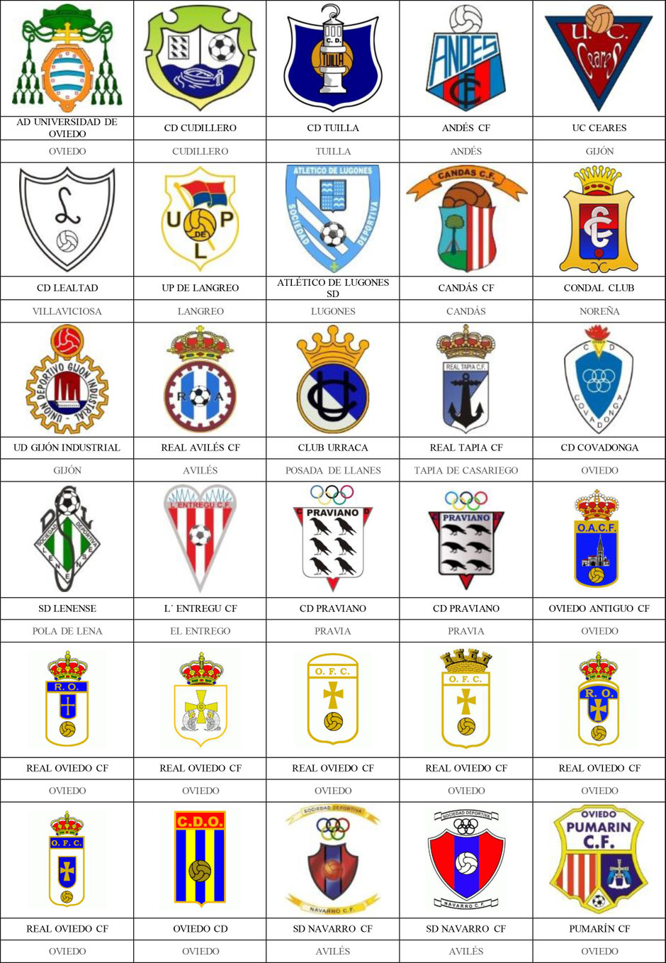 equipos futbol asturias