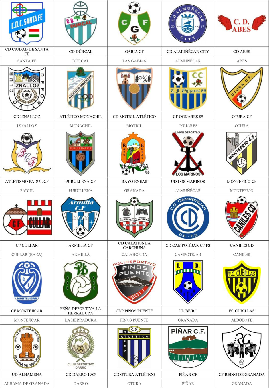 equipos futbol granada