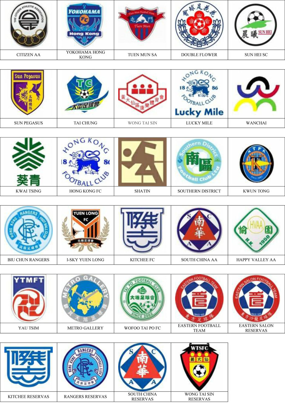 equipos futbol hong kong