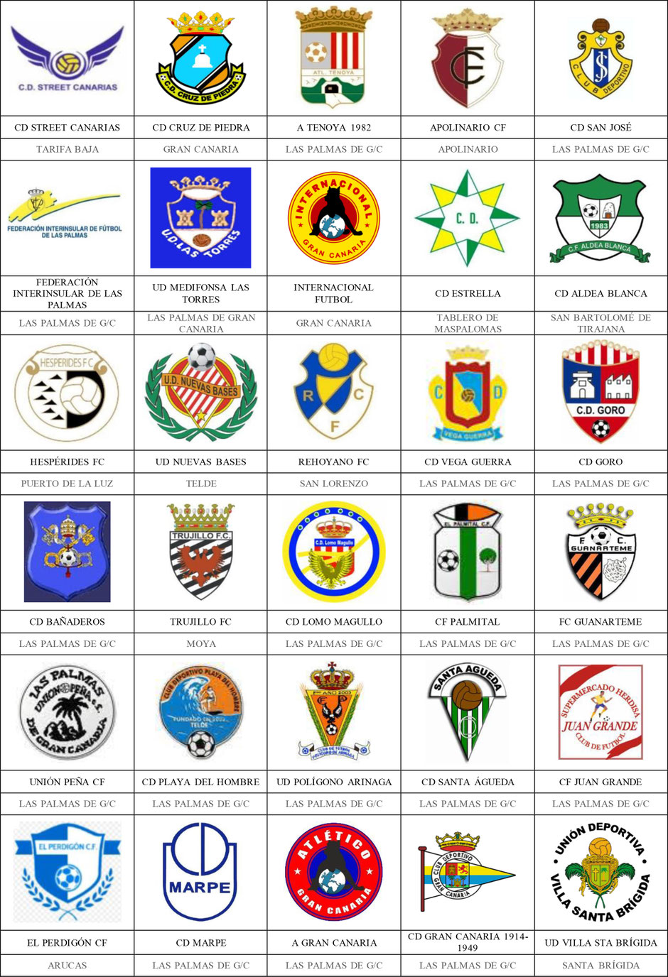 equipos futbol canarias gran canaria