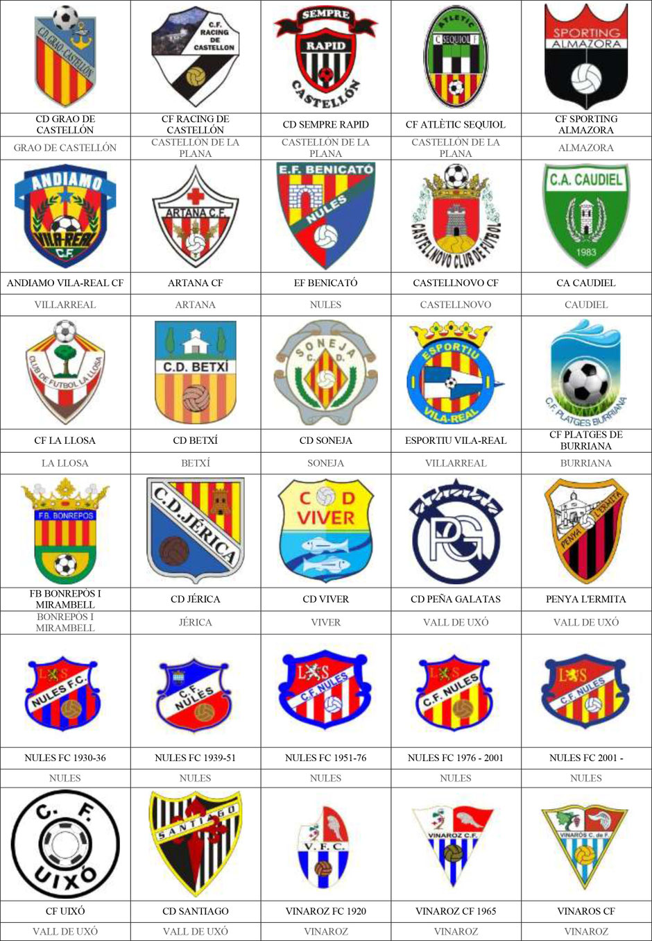 equipos futbol castellón