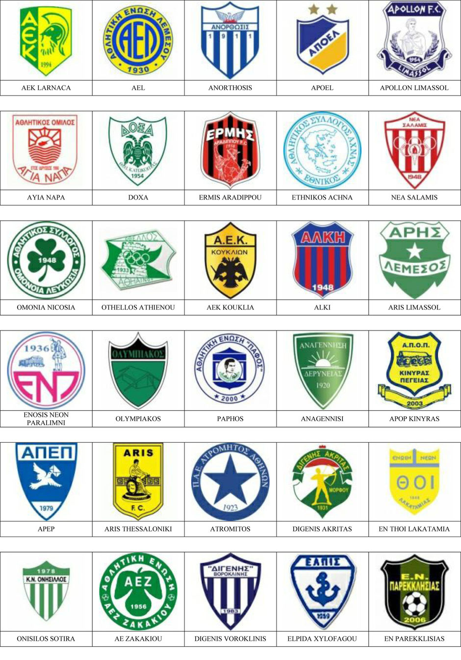 equipos futbol chipre