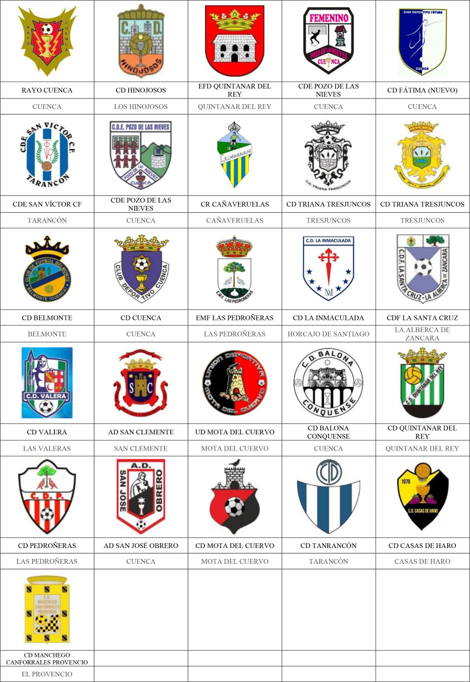 equipos futbol cuenca