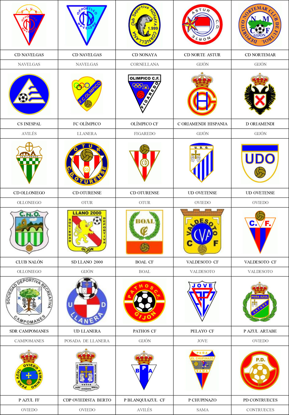 equipos futbol asturias