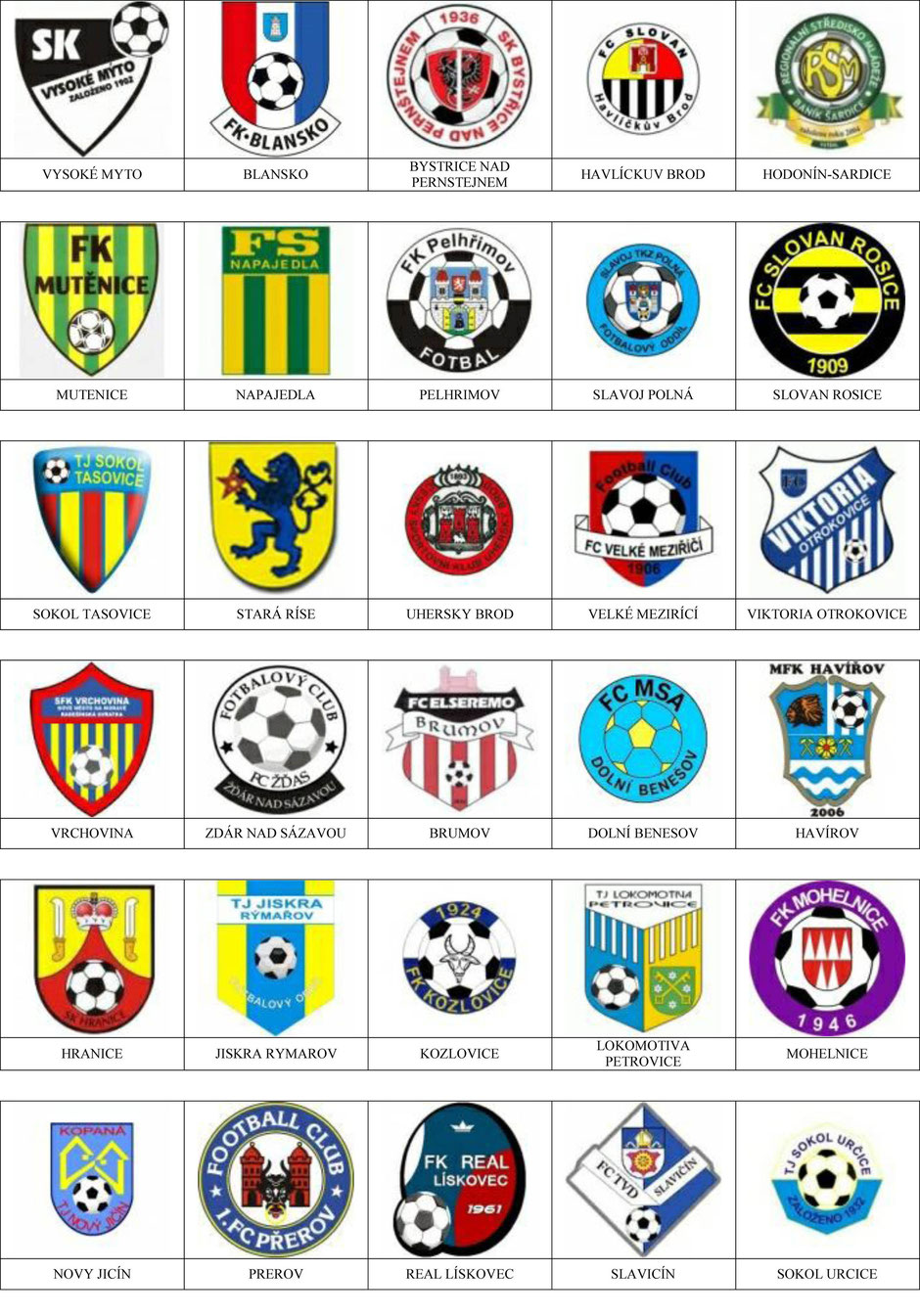 equipos futbol republica checa