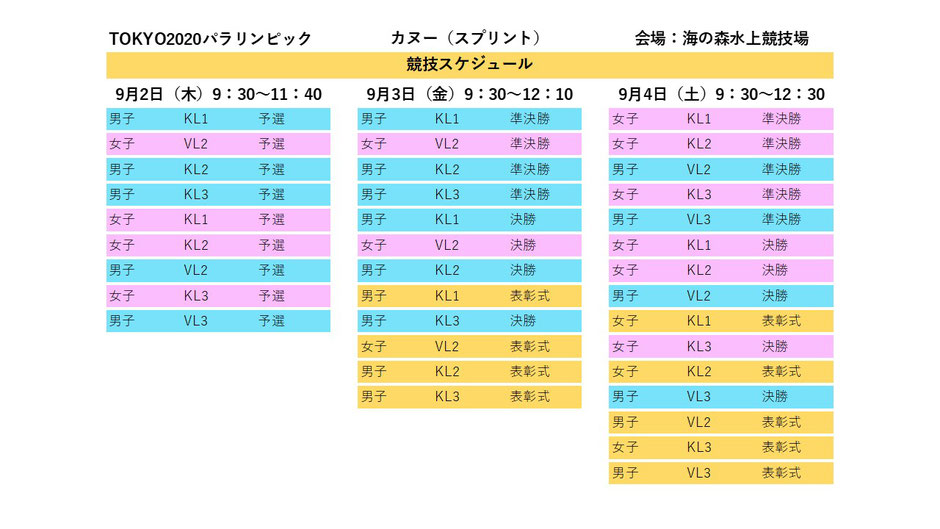 TOKYO2020パラリンピック　パラカヌー競技スケジュール