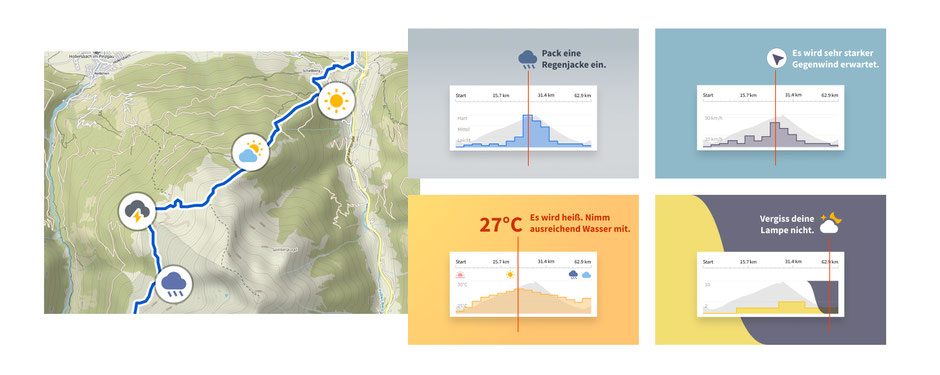 Tour-Wetter in der Komoot Premium App