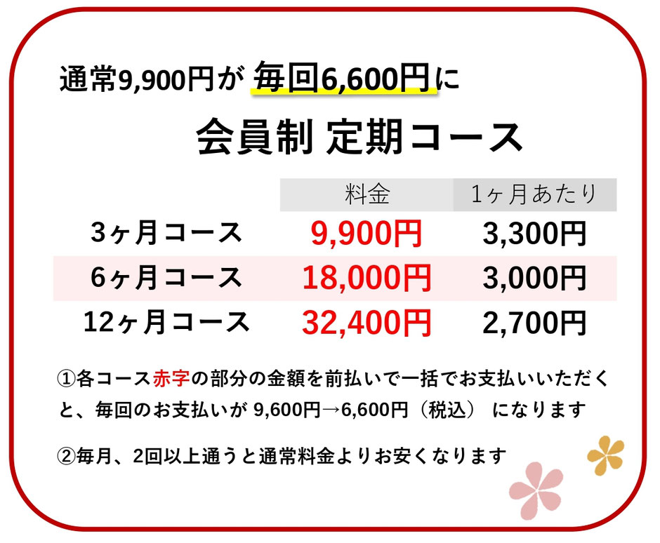 通常9900円が毎回6600円に　会員制定期コース　３か月コース料金9900円　１ヶ月あたり3300円　６か月コース料金18000円　１ヶ月あたり3000円