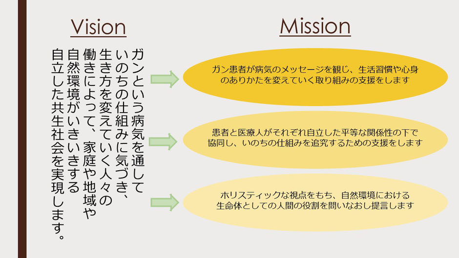 いのちのポラリスのビジョンとミッション