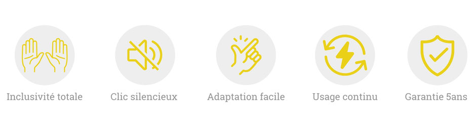 Infographie détaillant les 5 atouts majeurs du produit PFR Pro : une inclusivité totale, un clic silencieux, une adaptation facile, un usage continu ainsi qu'une garantie de 5 ans.