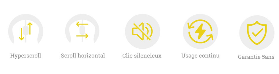 Infographie récapitulant les 5 fonctionnalités clés du produit FastForward Pro : l'hyperscroll, le scroll horizontal, un clic silencieux, un usage continu et une garantie de 5 ans.