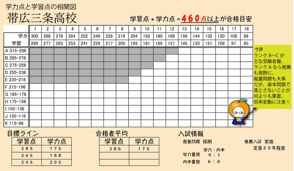 帯広三条高校の受験情報 みかんせい知創 株 みかんせい