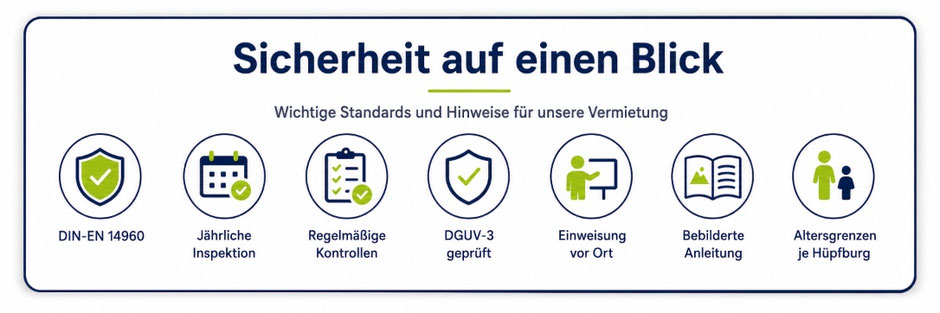 Sicherheitsstandards für Hüpfburgen bei Happy Jumping Kids