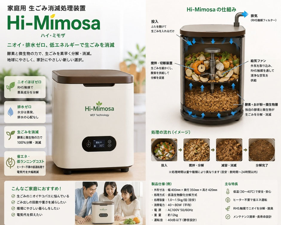 家庭用「Hi-Mimosa」完成予想図