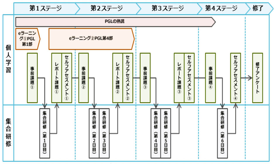 ケース研修・全体スケジュール