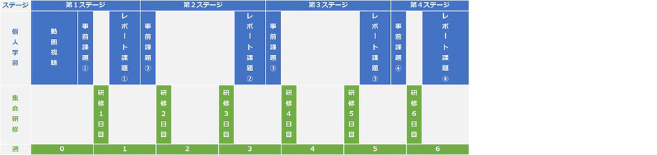 ＩＴコーディネータ「ケース研修」新橋、秋田、オンラインの募集