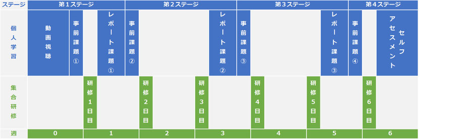 ＩＴコーディネータ「ケース研修」新橋、オンラインの募集