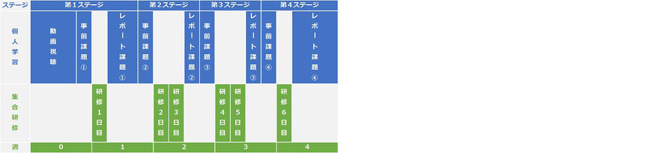 ＩＴコーディネータ「ケース研修」新橋、秋田、オンラインの募集