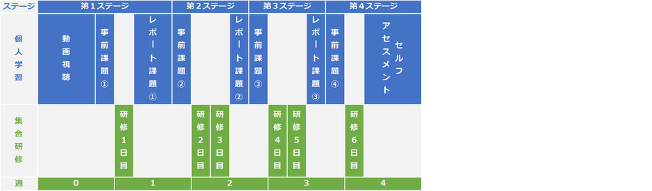 ＩＴコーディネータ「ケース研修」新橋、オンラインの募集