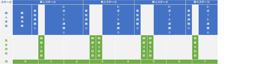 ＩＴコーディネータ「ケース研修」新橋、秋田、オンラインの募集