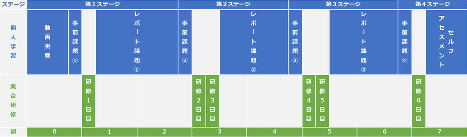 ＩＴコーディネータ「ケース研修」新橋、オンラインの募集