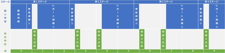 ＩＴコーディネータ「ケース研修」新橋、秋田、オンラインの募集
