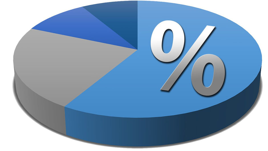 Asset Allocation