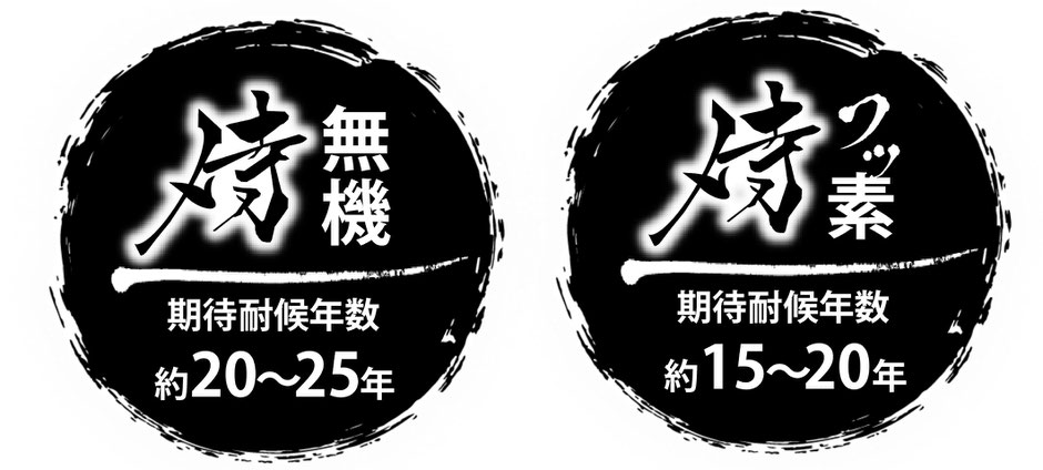 耐用年数