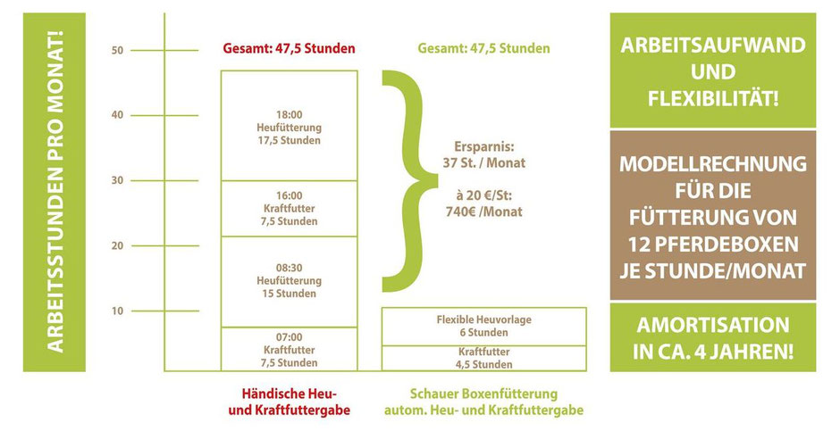 Active Horse Pferdestallsysteme Einführungskation Pferde Boxenfütterung 1