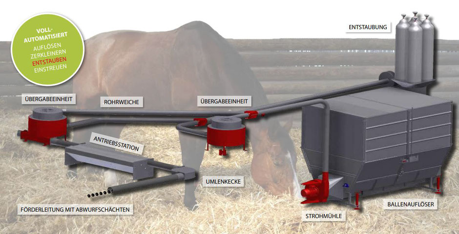 Active Horse Pferde Boxenstall Systeme Strohmatic Einstreusystem 1