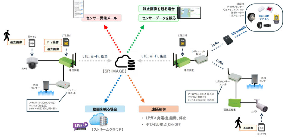 SR-IMAGE　システム構成図