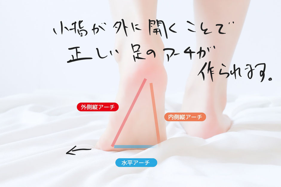 内反小趾・寝指