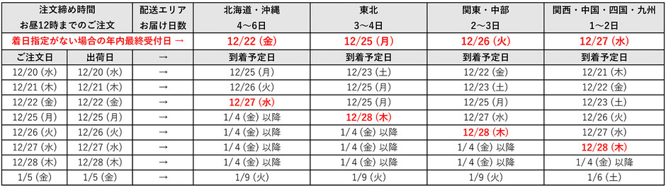 お届け予定