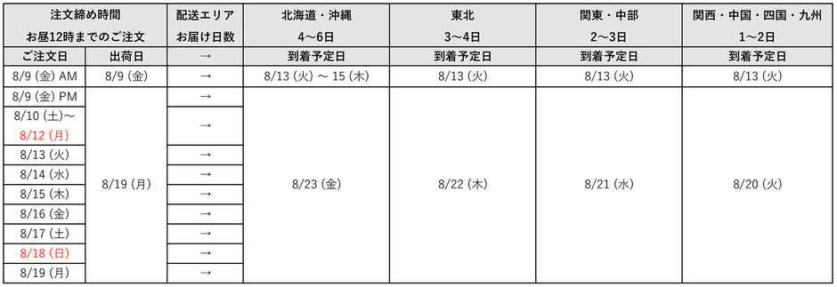 お届け予定