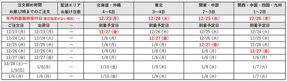 お届け予定