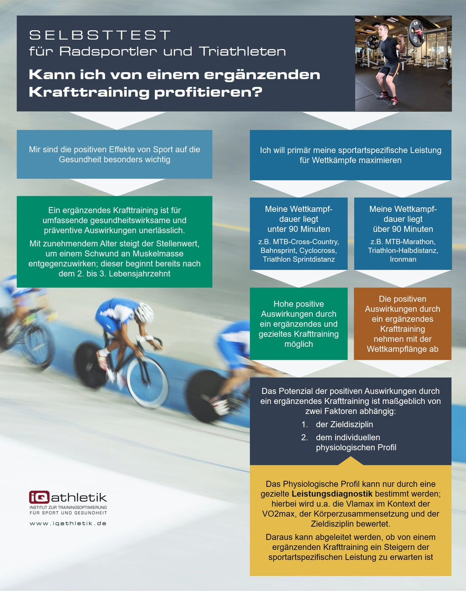 Selbsttest und Infografik: Kann ich als Ausdauersportler von einem Krafttraining profitieren?