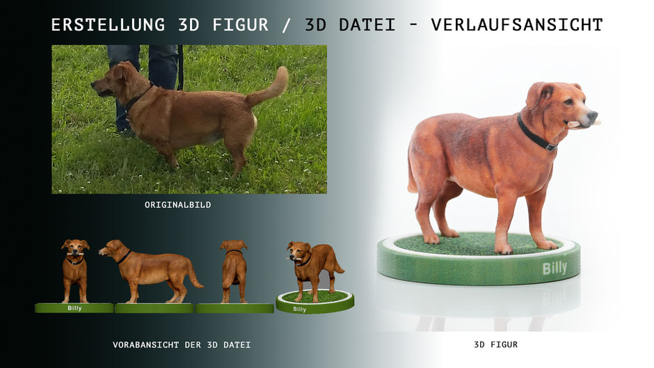 Entwicklung vom Foto über den 3D-Avatar bis hin zur fertigen 3D-Figur