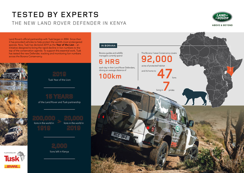 land rover new defender test  tusk  borana conservancy