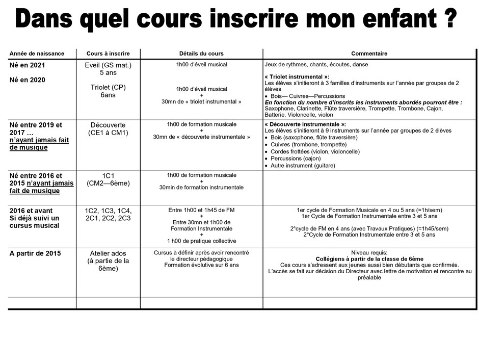Tableau des parcours proposés à l'EMC selon l'âge des enfants et ados