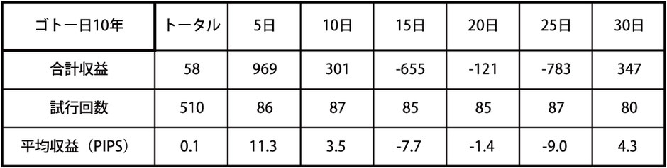 ゴトー日のドル円買い手法