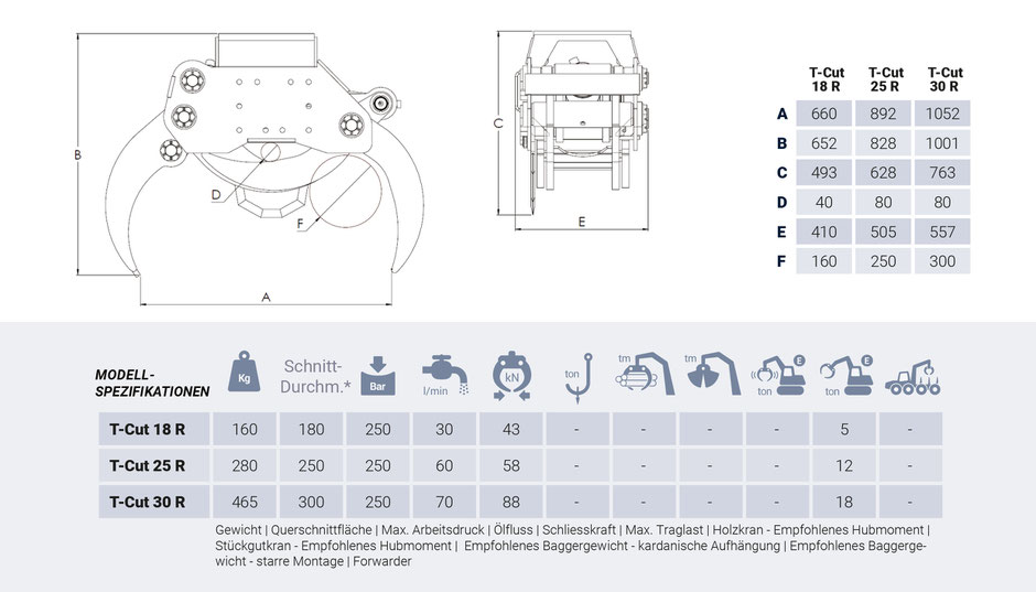 Aufmaße und Modellspezifikationen Schneidgreifer T-CUT für Rotatoren