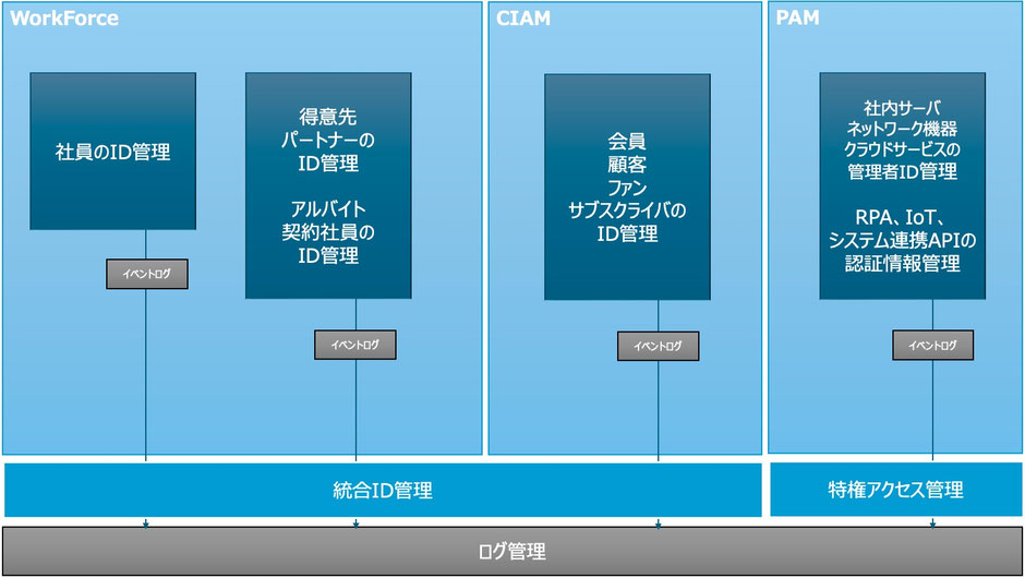 Celioのサービス概要図