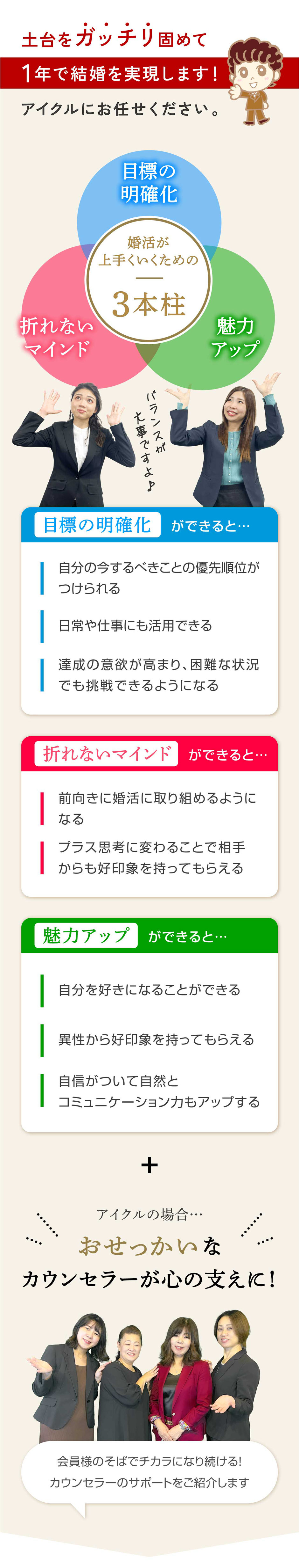 土台をガッチリ固めて1年で結婚を実現します！アイクルにお任せください。