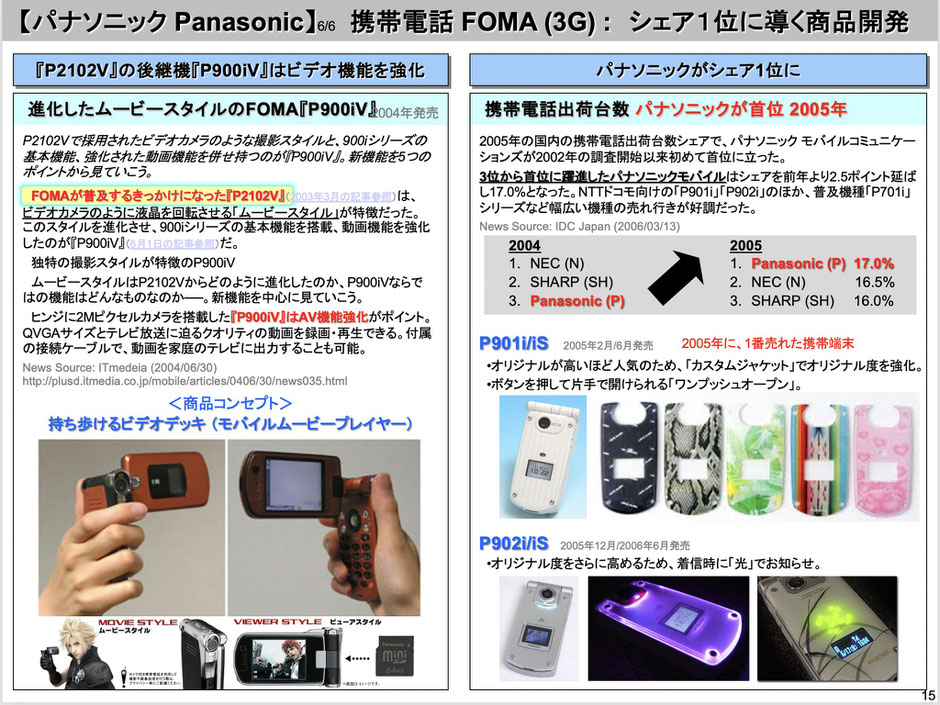 携帯電話端末の販売シェア