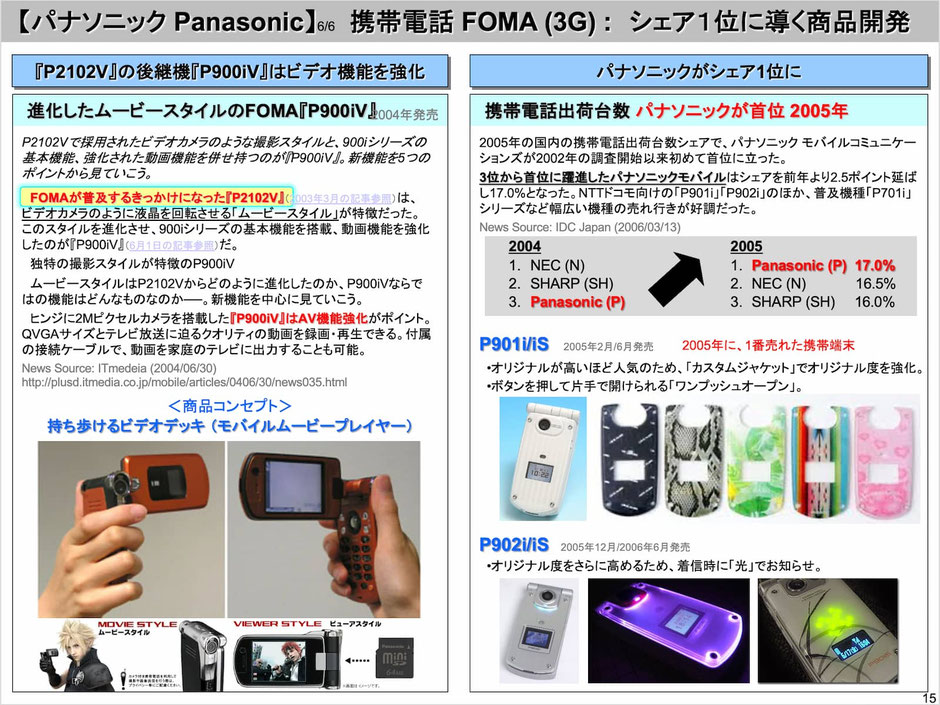 携帯電話端末の販売シェア
