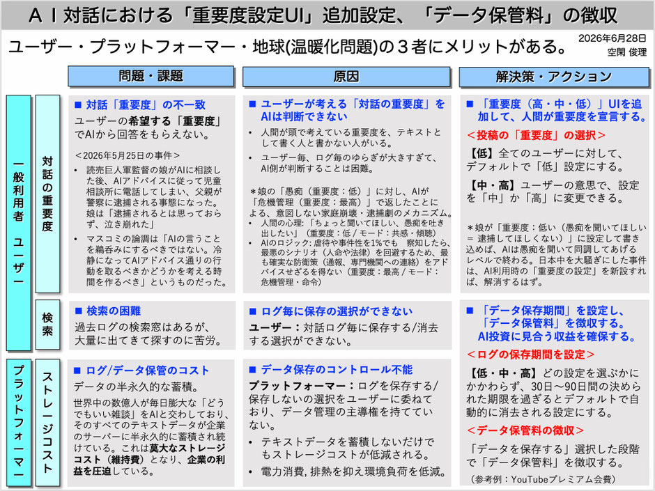 AI対話における「重要度設定UI」の追加、「データ保管料」徴収の提案 - 空閑俊理
