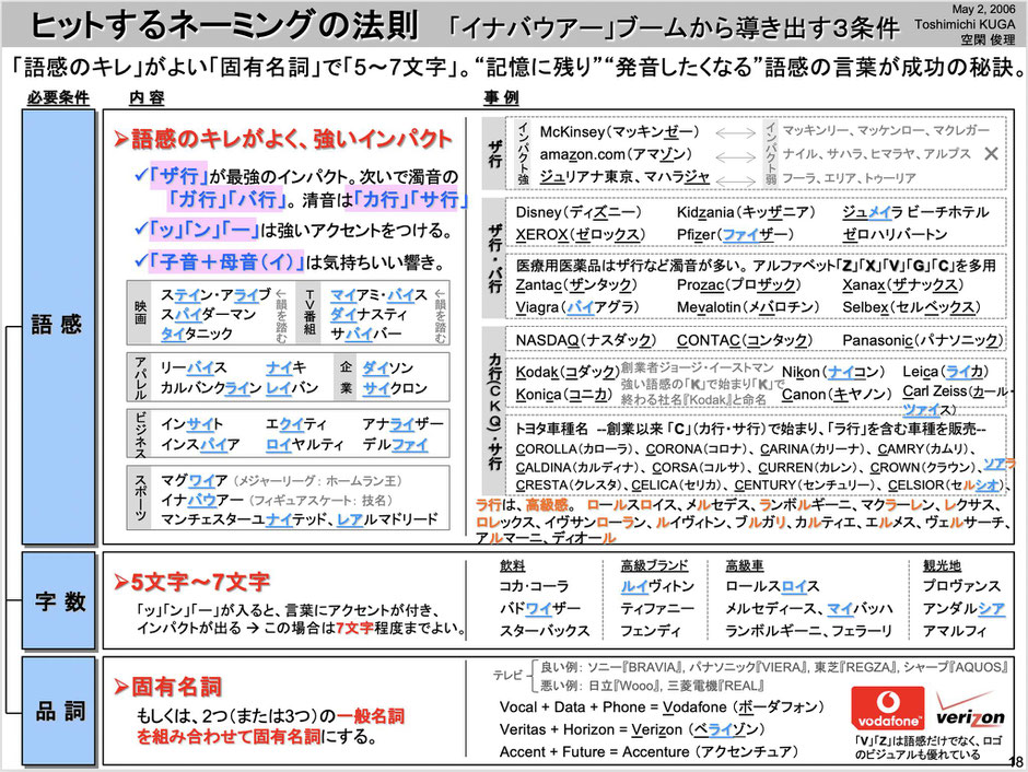 ヒットするネーミングの法則